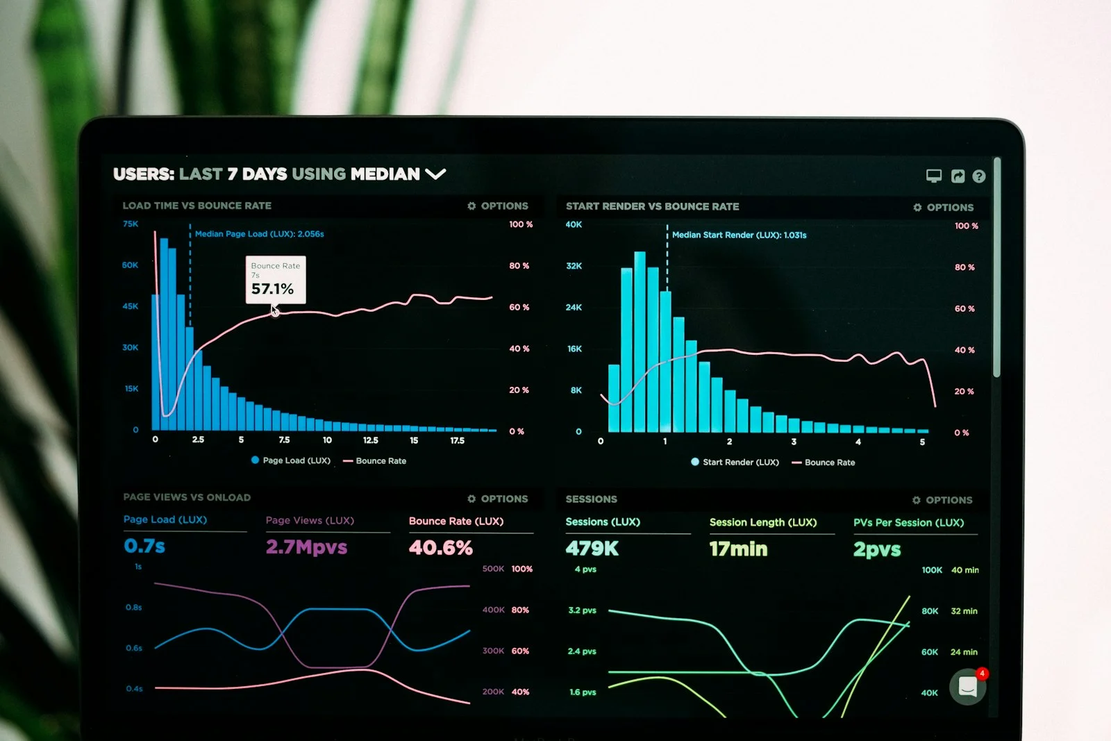System observability dashboard displaying Kubernetes cluster metrics, node allocation charts, and CPU bin-packing telemetry